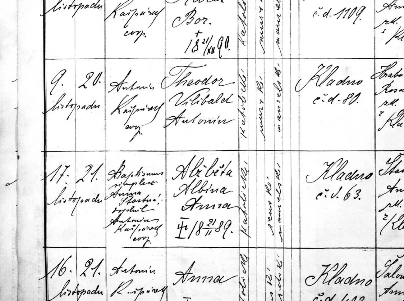 Výřez zápisu s datem narození a křtu, jménem Theodor a kladenským domem čp. 988.